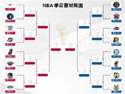 NBA季后赛赛程出炉