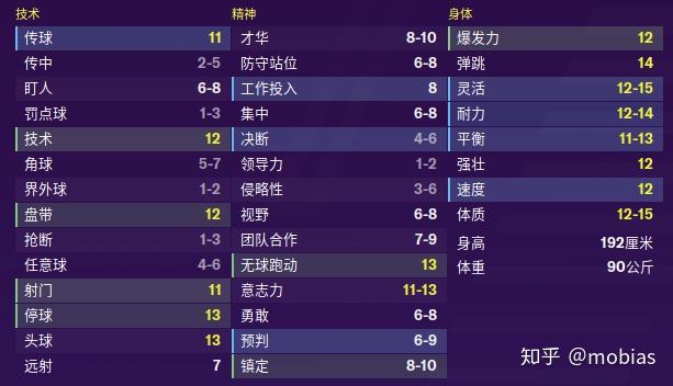 CA／PA：86／120（现实中中超算是鲁能常规替补了