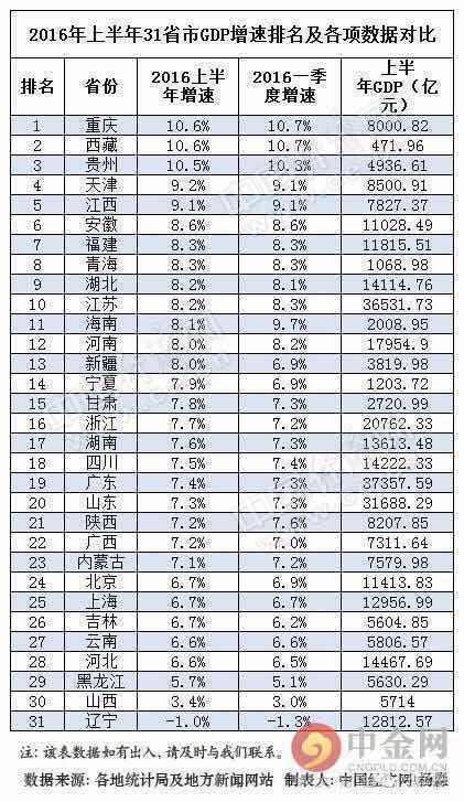 沈阳马路湾的宏运大厦终于有钱封顶了....哈哈